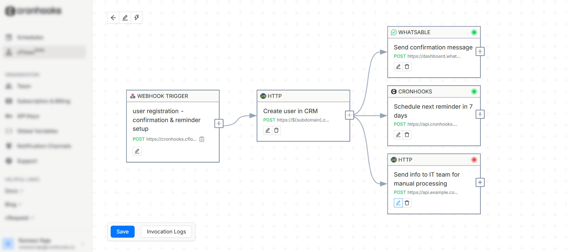 Cronhooks workflows